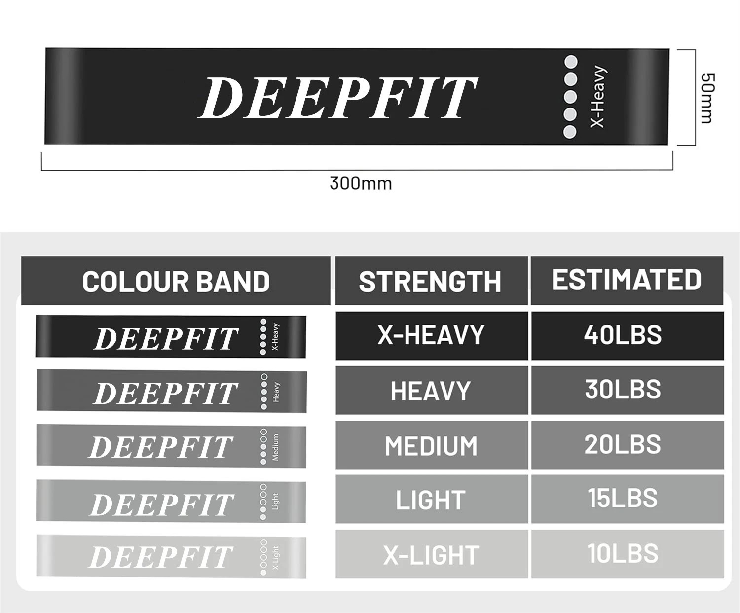 5er Set Widerstandsbänder (Loop Bands) Latex Fitness Yoga Workout + Beutel